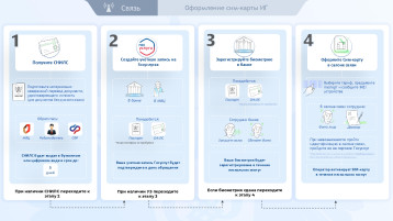 Оформление сим- карты ИГ Оформление сим- карты ИГ.
